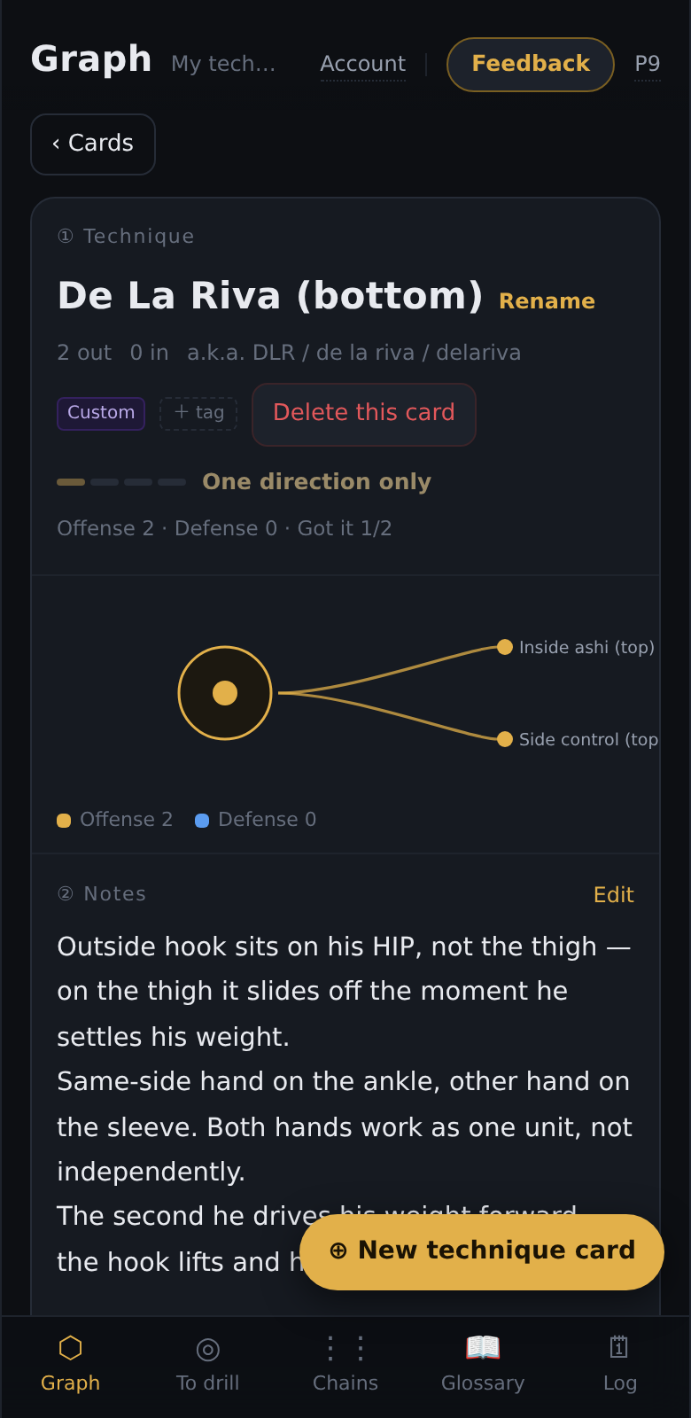 A single technique card showing its notes, photos and the routes recorded from that position.